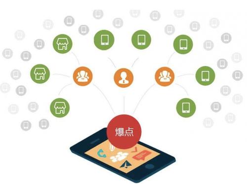 呼玛为什么越来越多的企业通过软文营销来引流